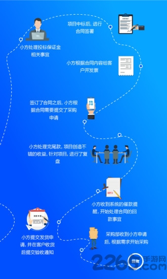 方行app