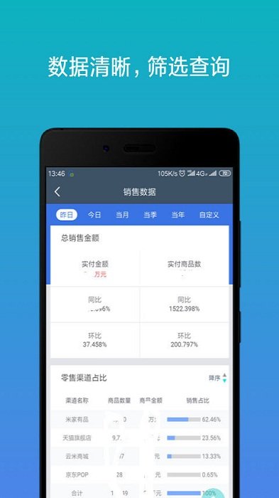 云分销软件