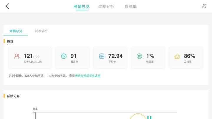 fif智能阅卷平台