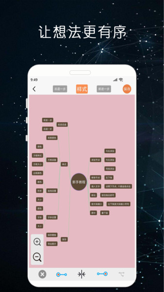 mindnode思维导图app