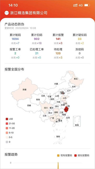 见真企业版最新版