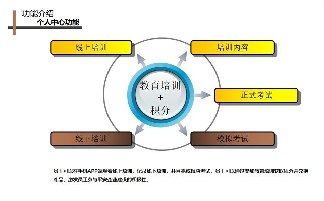 平安企业数字驾驶舱app