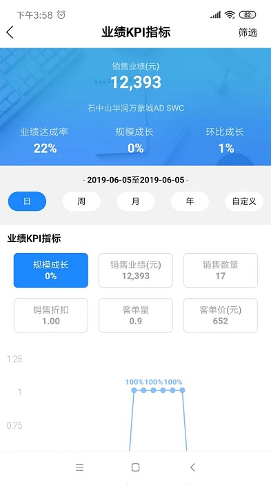 yydashboard(店铺管理)