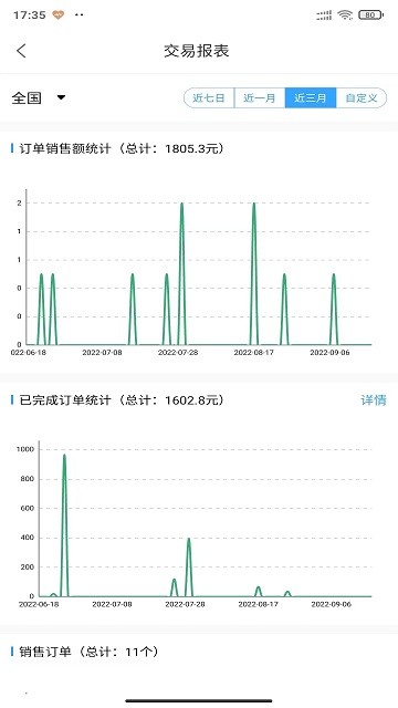 金利达商业版