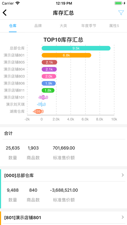 衣朵云魔方官方版