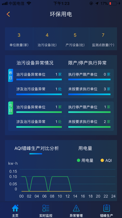 乐鸟云119消防系统官方版