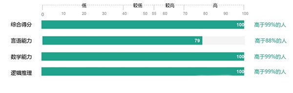 北森italent人才管理平臺