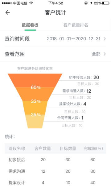 琥珀crm app