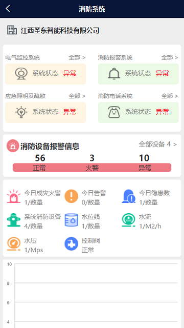 智慧文物安全管理平台官方版