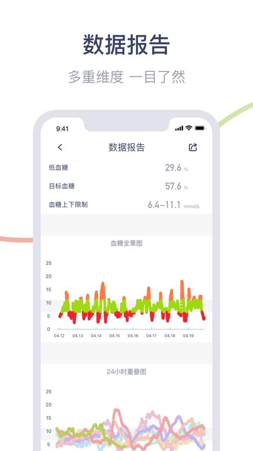 安耐糖动态血糖监测仪软件