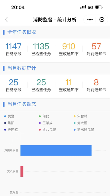 陕西消防监督管理平台