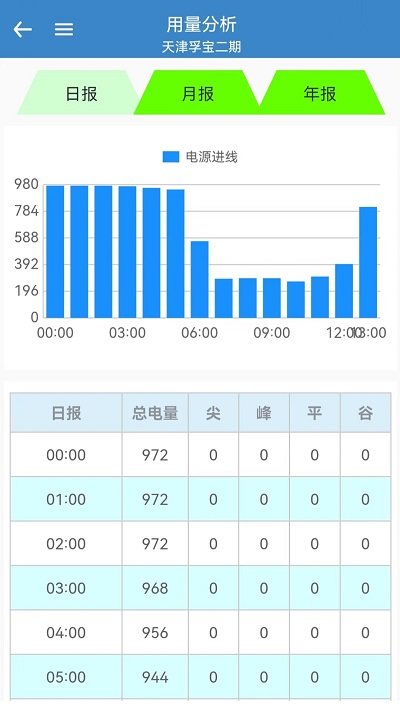 综合能源监控平台app