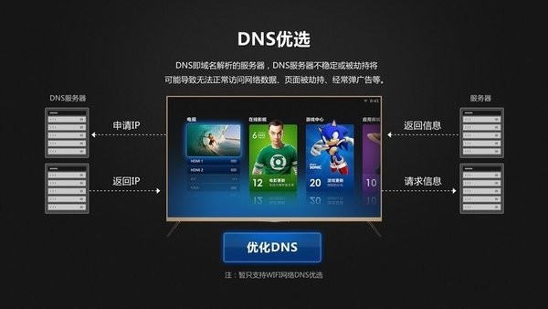 DNS優選APP