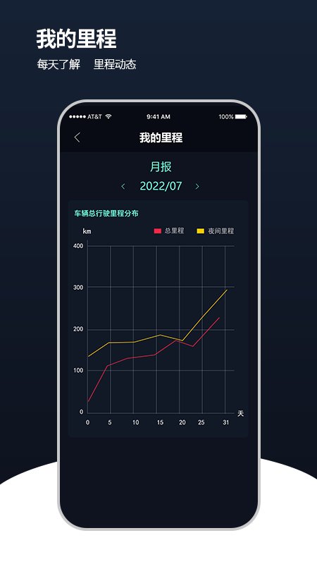 安全管車app