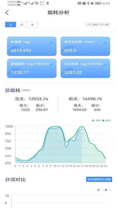 一号楼能效宝软件