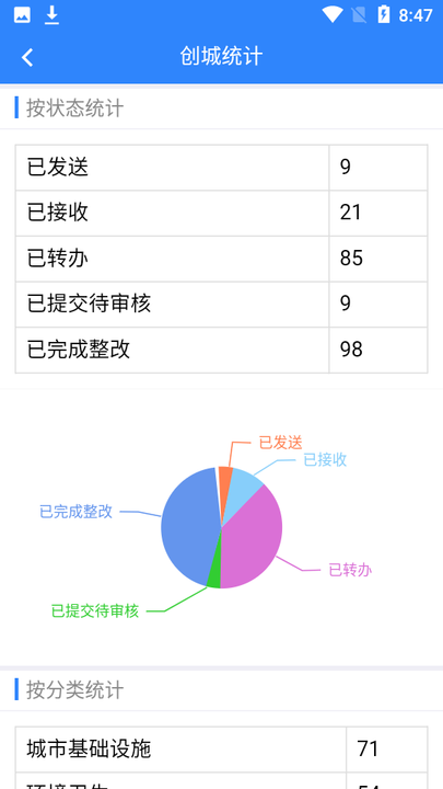 文明海拉尔软件