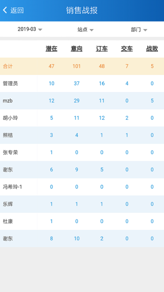 掌上天友软件