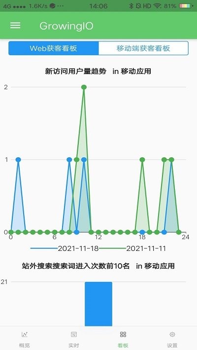 gio增长小助手数据平台