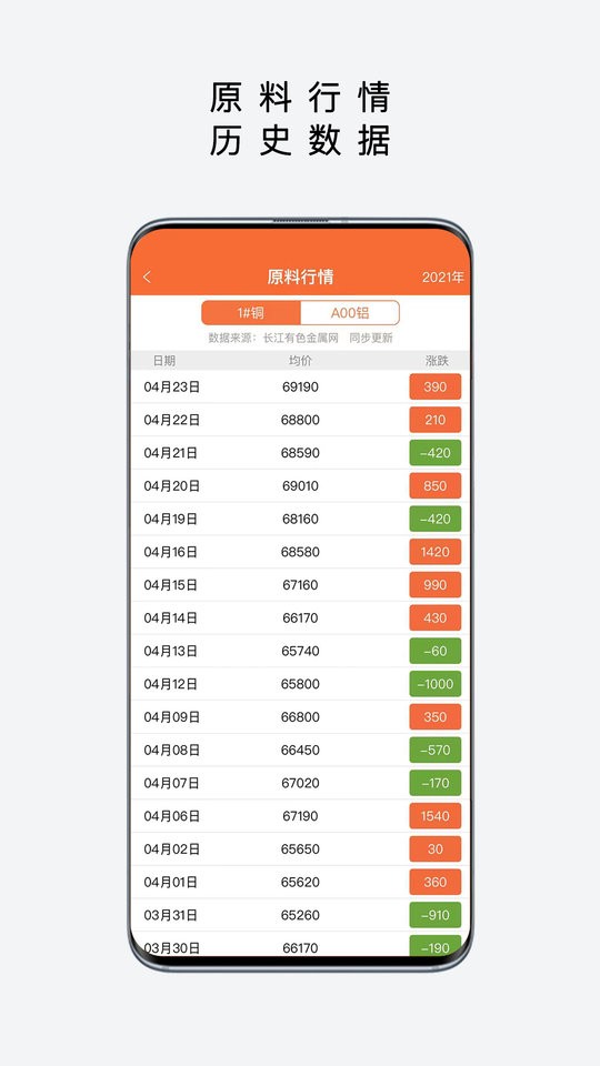 易为易app