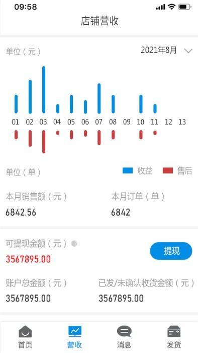 吾技售app