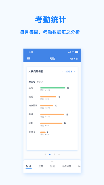 peoplus proapp