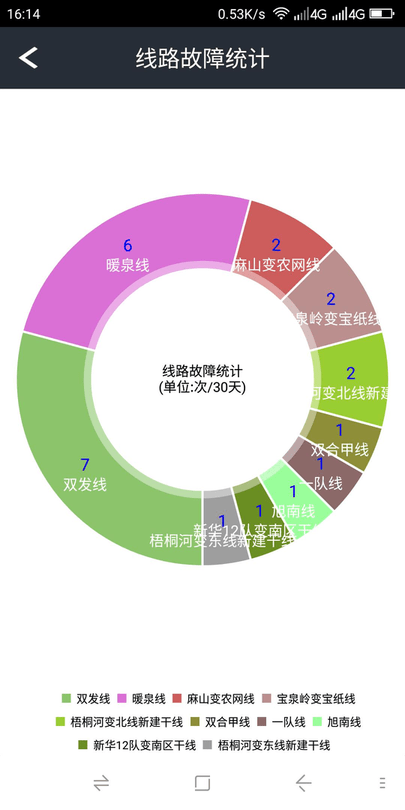 配网e加客户端