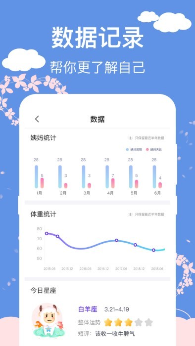 大姨媽生理期管家app