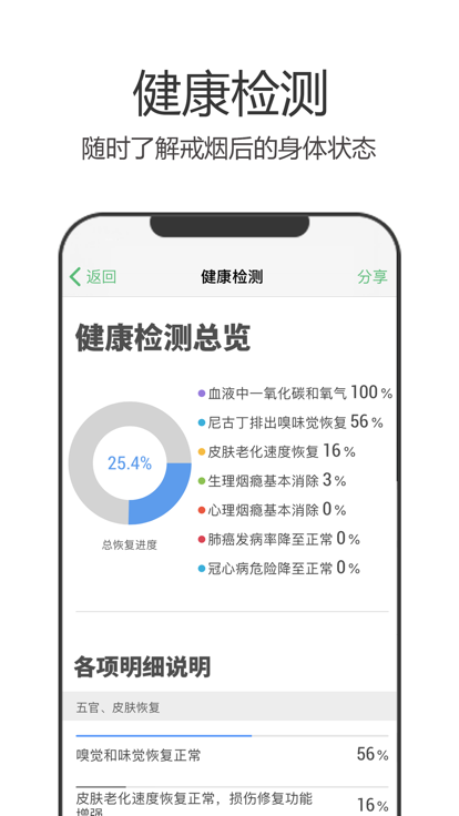 戒煙軍團app