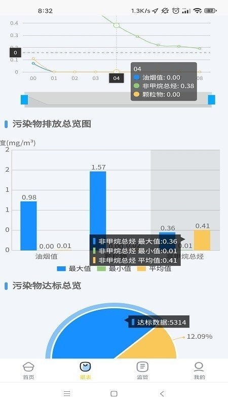 智炎油烟监测系统