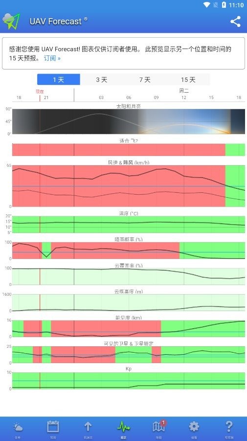 uav forecast无人机天气预报app