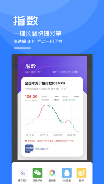 水泥指数app