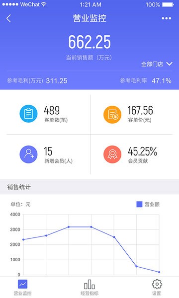 科脉云商管理平台