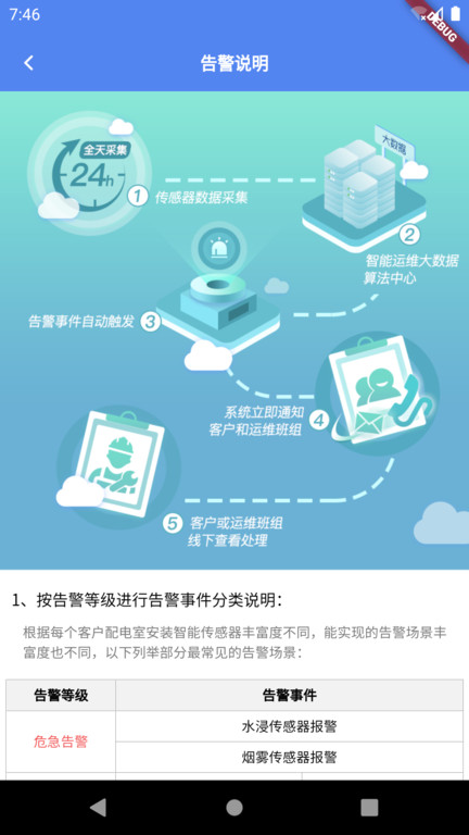電享家服務(wù)端