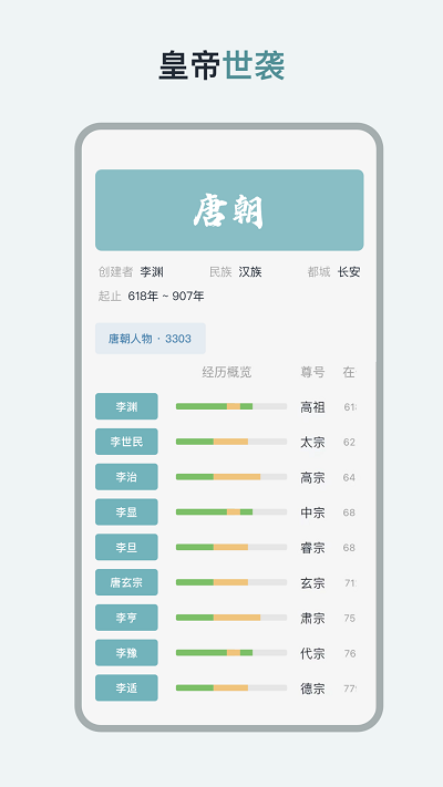 历史年轮app