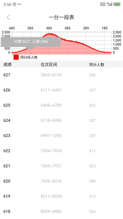 好志灯志愿app