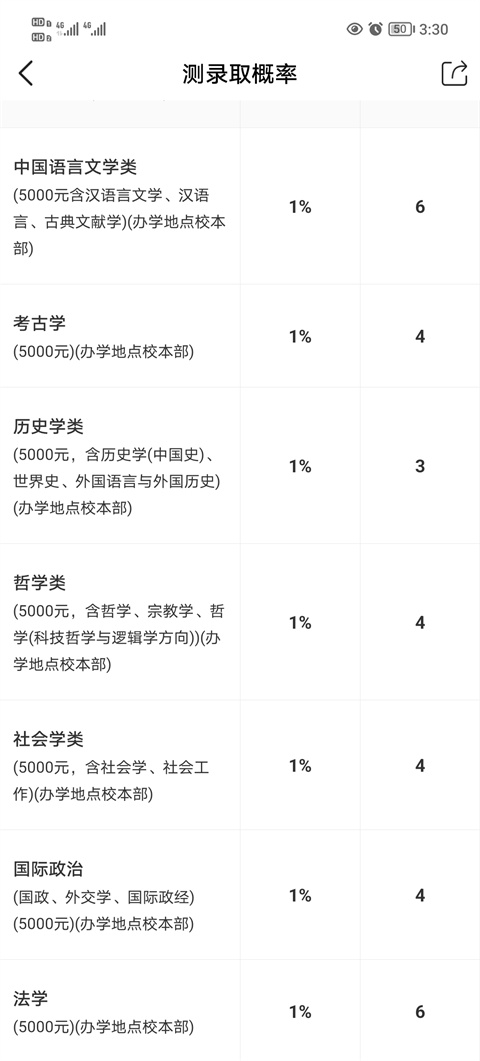 优志愿软件2024最新版