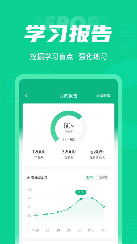 小儿推拿保健师聚题库app