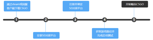 5E对战平台