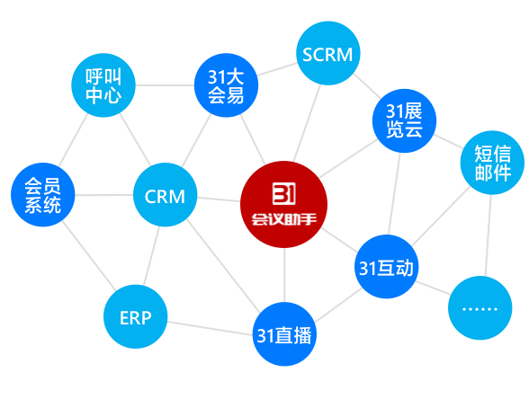 31會議助手