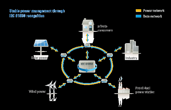 SmartGrid表格控件