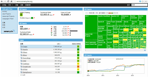 SonarTS代码质量管理平台