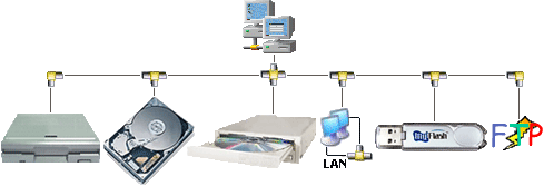 DSynchronize绿色版