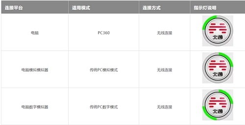 北通阿修羅手柄驅動win10