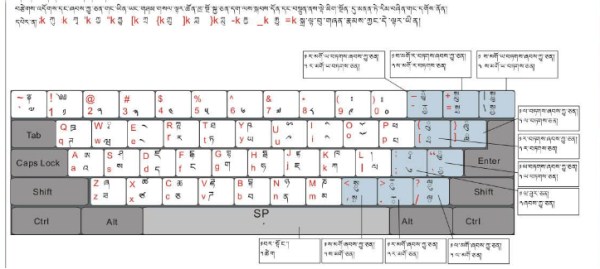 藏文打字键盘输入图片图片