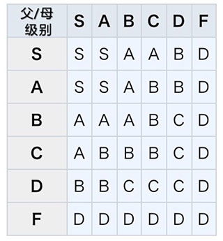 王都創世物語內置作弊菜單破解版最新版2024