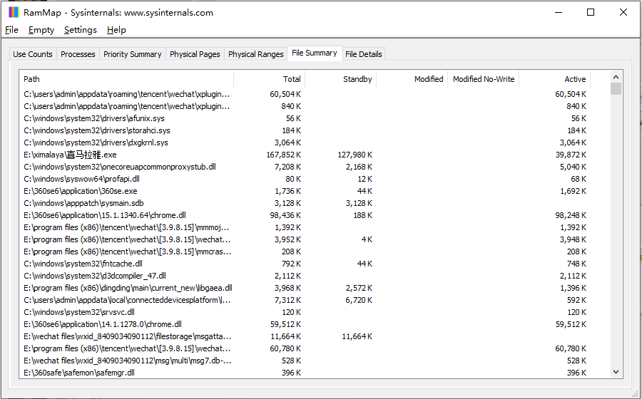 RAMMap(内存分析清理工具)