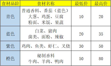 盛世芳華應(yīng)用寶版本