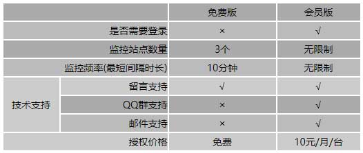 行云海網站監控軟件