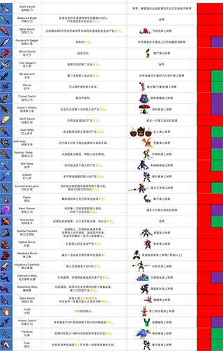 重生細(xì)胞完整版破解版內(nèi)置修改器版(Dead Cells)