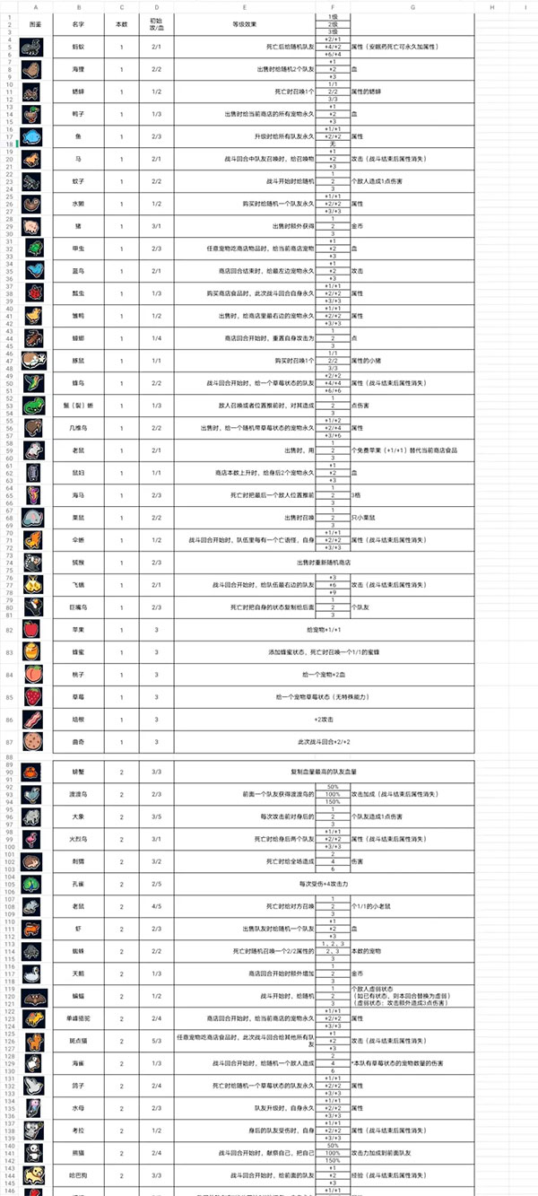 super auto pets手机版